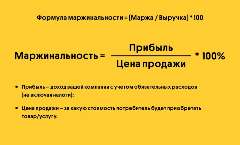 Маржинальность товара: формулы и примеры расчёта