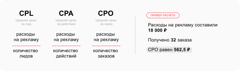 CPO на Ozon: формула, норма, как снизить