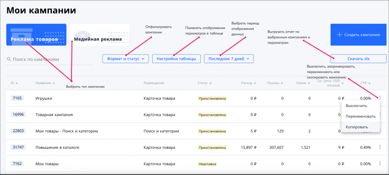 Search Promo Ozon: настройка и анализ эффективности