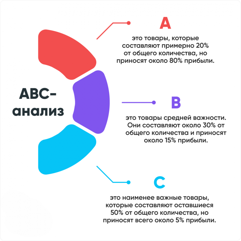 Кейс: оптимизация ассортимента Ozon через ABC-анализ