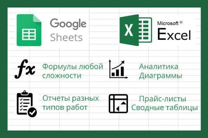 Интеграция MarketMetrics с Excel и Google Sheets